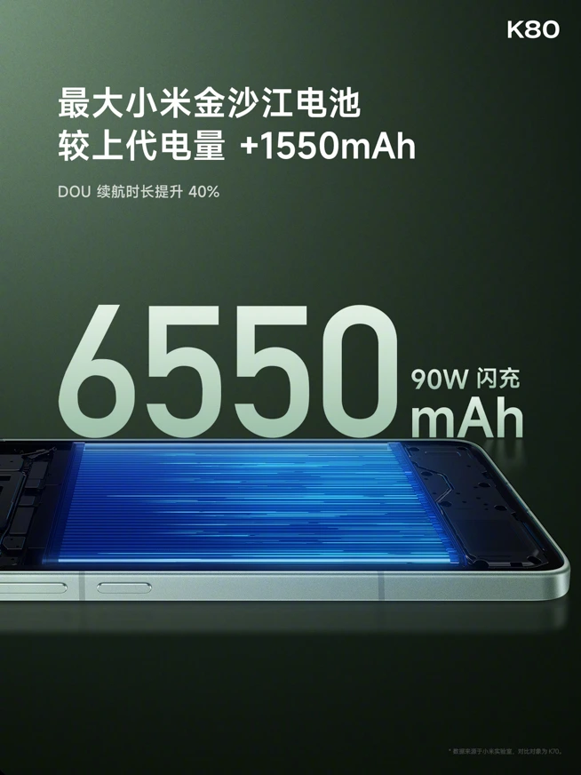 REDMI K80 / K80 Pro発表！強力性能のコスパハイエンド。スペック