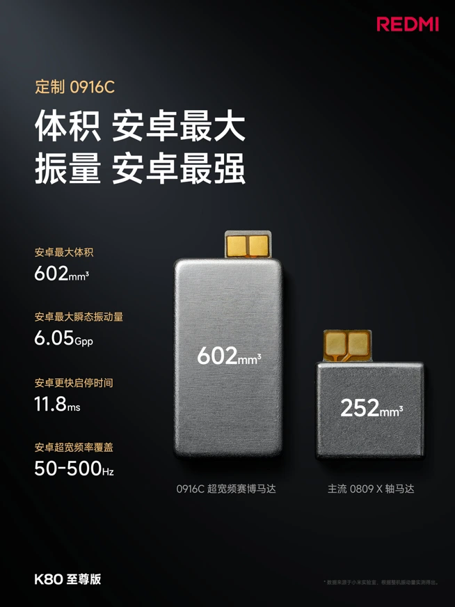 REDMI K80 Ultra 発表！Dimensity 9400+超高性能チップ搭載の