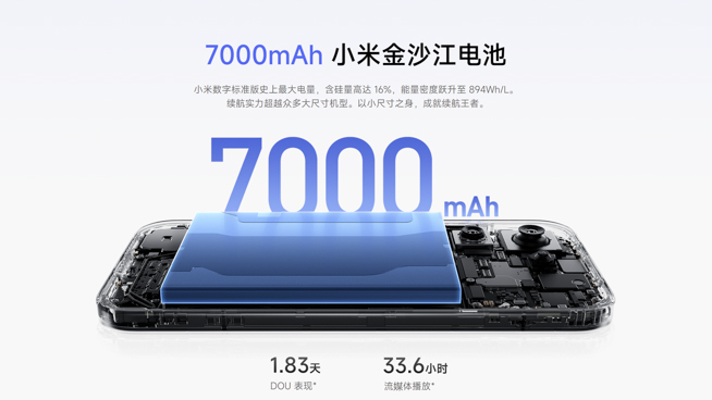 Xiaomi 17 中国発表！コンパクト×超大容量バッテリー搭載の