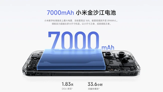 Xiaomi 17 中国発表！コンパクト×超大容量バッテリー搭載のハイエンド