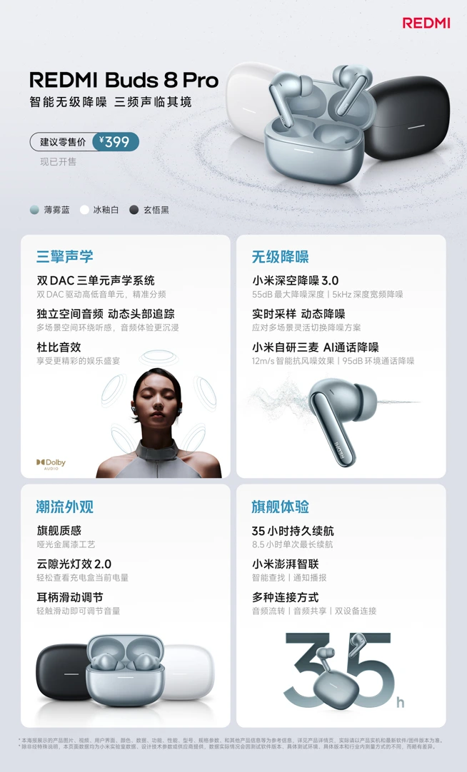 REDMI Buds 8 Pro 発表！デュアルDAC ＆ 最大55dBカットANC対応の完全