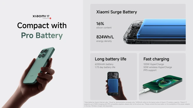 Xiaomi 17がグローバル発表！Snapdragon 8 Elite Gen 5搭載の超強力